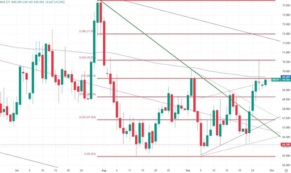 Золото и серебро вновь показывают рекордный рост
